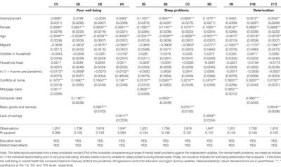 Financial Distress and Psychological Well-Being During the COVID-19 Pandemic